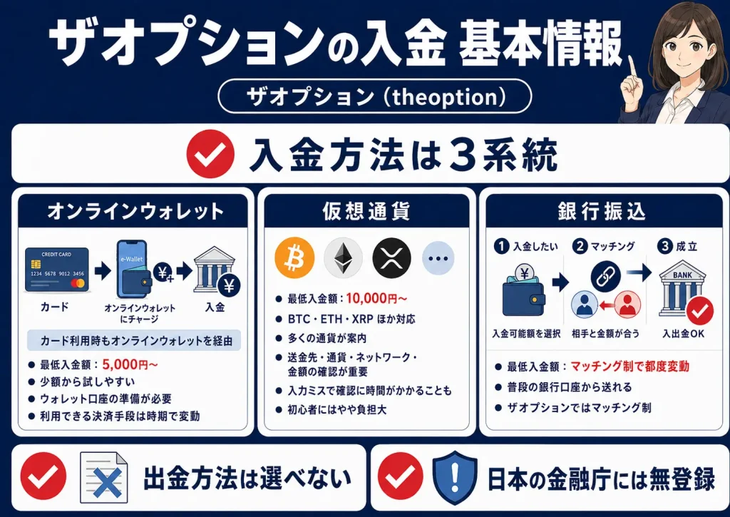 ザオプションの入金完了までの流れ【限定ボーナスあり】最低入金額