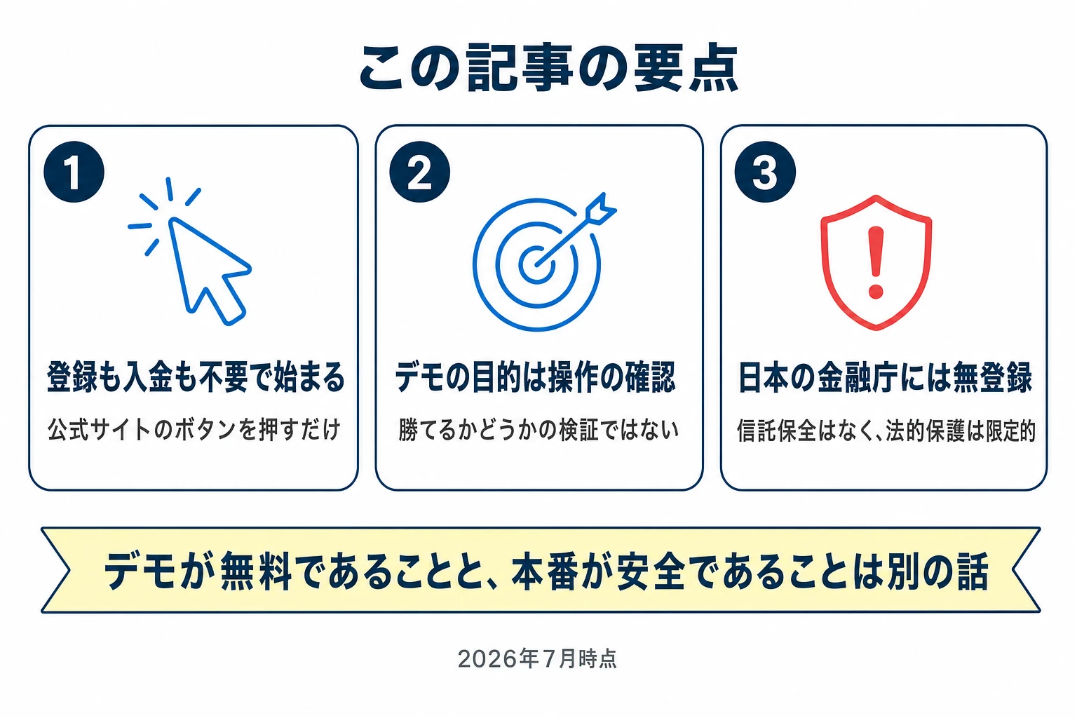 ザオプションのデモ取引のやり方【2026年7月】登録不要の始め方と本番